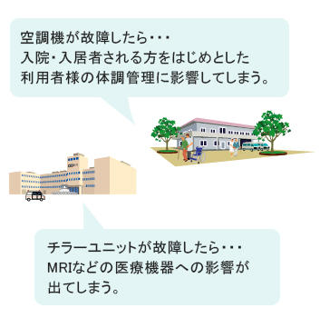 病院・老健施設様の場合