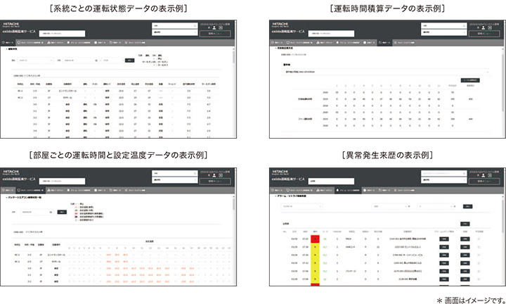 パッケージエアコンの運転状態データ表示例