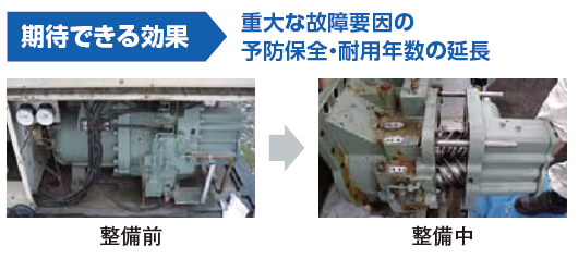 exiida遠隔監視・予兆診断のシステム構成
