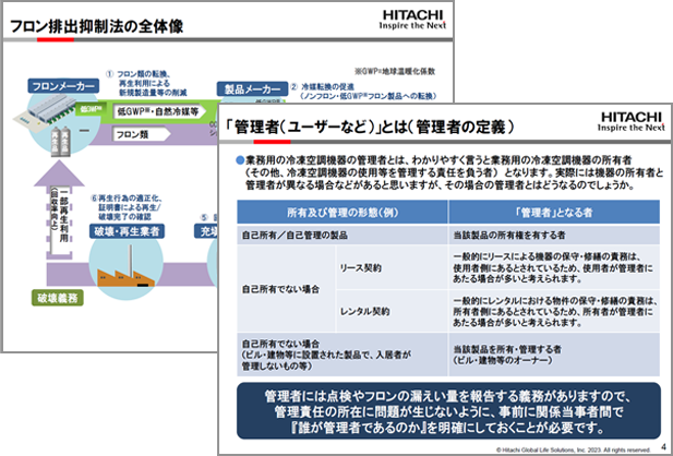 フロン排出抑制法の全体像