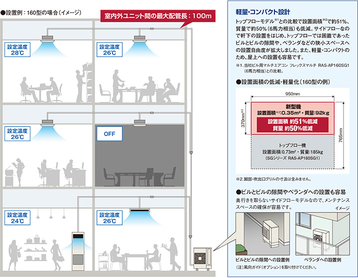 冷暖切換型 高効率ssmシリーズ 日立グローバルライフソリューションズ株式会社