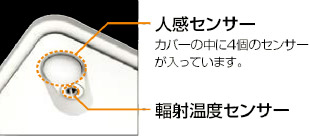 使用しない為出品しました日立　エアコン　人感センサー　てんかせ4方向用　延長コネクタ付き