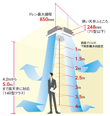 使用しない為出品しました日立　エアコン　人感センサー　てんかせ4方向用　延長コネクタ付き