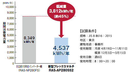 冷暖切換型 高効率ssシリーズ 省スペースモデル 日立グローバルライフソリューションズ株式会社