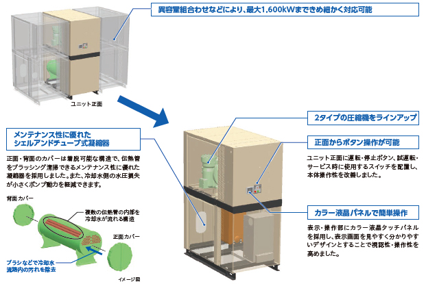 マスターアーキテクト方式