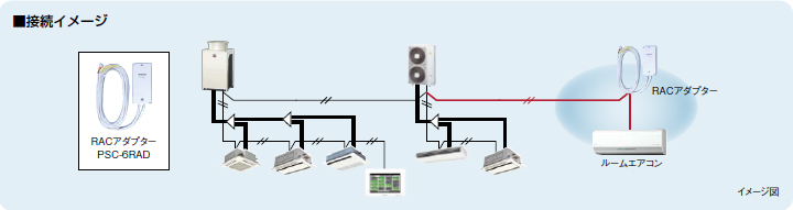 H Link 日立グローバルライフソリューションズ株式会社