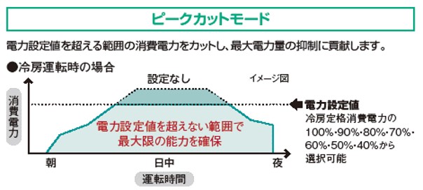 多機能リモコン 日立グローバルライフソリューションズ株式会社