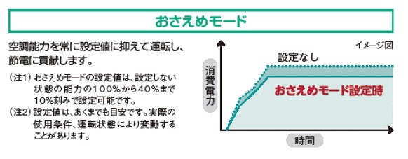 多機能リモコン 日立グローバルライフソリューションズ株式会社