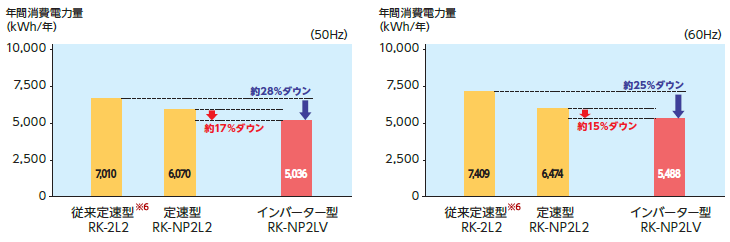 RK-NP4LTV