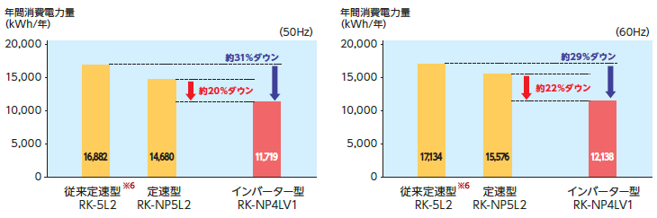 RK-NP8LTV