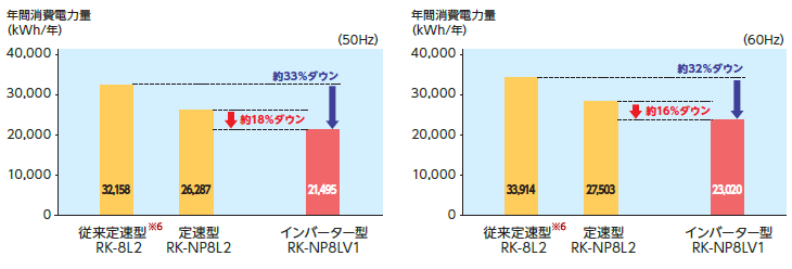 RK-NP8LTV