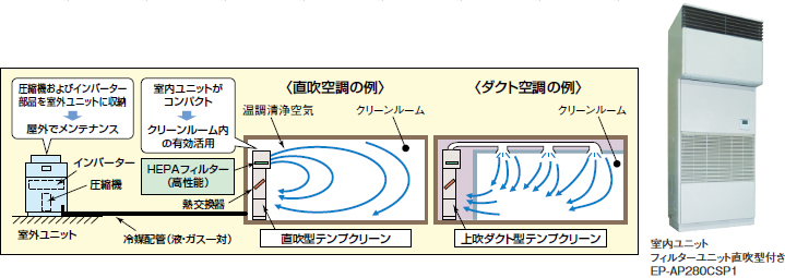 床置セパレート型 日立グローバルライフソリューションズ株式会社