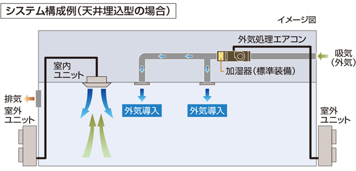 外気処理エアコン 大容量加湿タイプ 日立グローバルライフソリューションズ株式会社