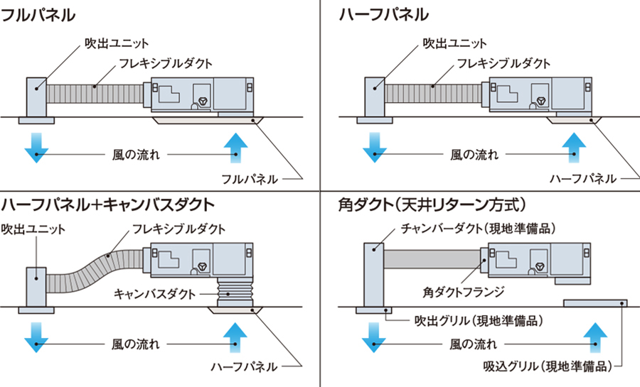 ビルトイン：日立グローバルライフソリューションズ株式会社