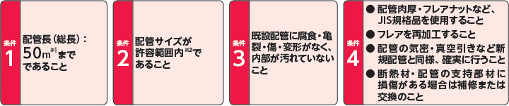 日立 業務用エアコン　 リニューアルキット  TRF-NP160S  2セット