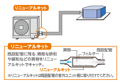 日立 業務用エアコン　 リニューアルキット  TRF-NP160S  2セット