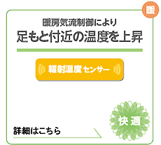 暖房気流制御による効果