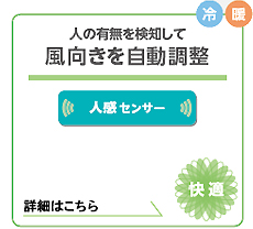 4個の人感センサーで活動量から人の有無を検知し、エリアごとに風向きを自動調整