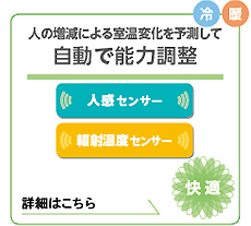 人の増減による室温変化を予測して能力調整