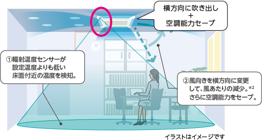 床面付近の温度を検知して 冷え過ぎを軽減 日立グローバルライフソリューションズ株式会社 床面付近の温度を検知して 冷え過ぎを軽減 日立グローバルライフソリューションズ株式会社