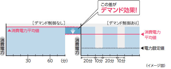 室外ユニットの主な特長 日立グローバルライフソリューションズ株式会社