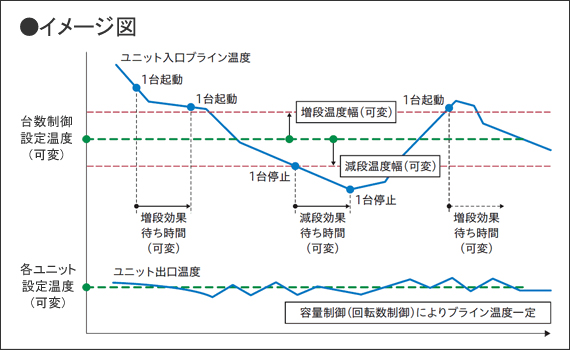 イメージ図