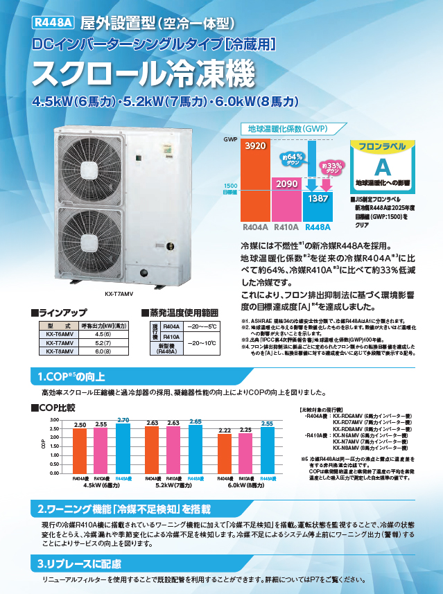 スクロール冷凍機