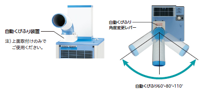 自動くびふり装置　注）上面取付けのみでご使用ください。