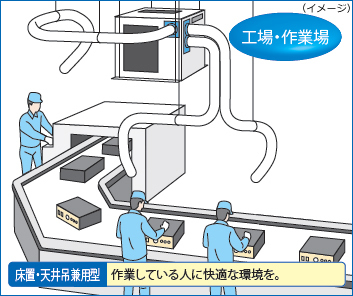 床置・天井吊兼用型　作業している人に環境を。