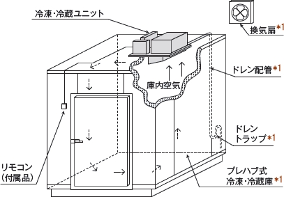 天井据え付け・一体型：日立グローバルライフソリューションズ株式会社