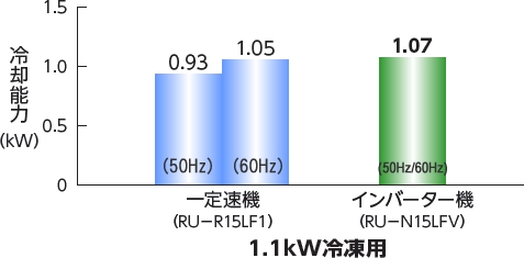 天井据え付け・一体型：日立グローバルライフソリューションズ株式会社