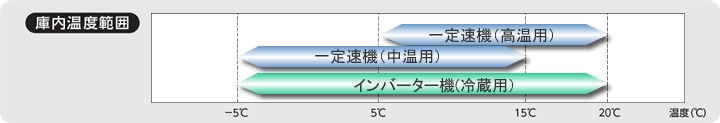 天井据え付け・一体型:日立グローバルライフソリューションズ株式会社 天井据え付け・一体型:日立グローバルライフソリューションズ株式会社