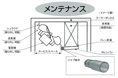 一定速機:日立グローバルライフソリューションズ株式会社 一定速機:日立グローバルライフソリューションズ株式会社