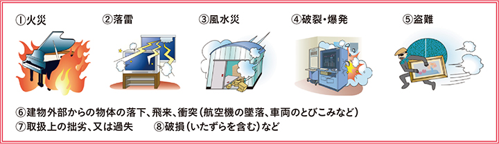 保険金が支払われる損害
