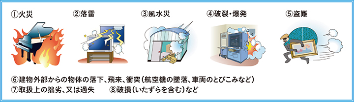 保険金が支払われる損害