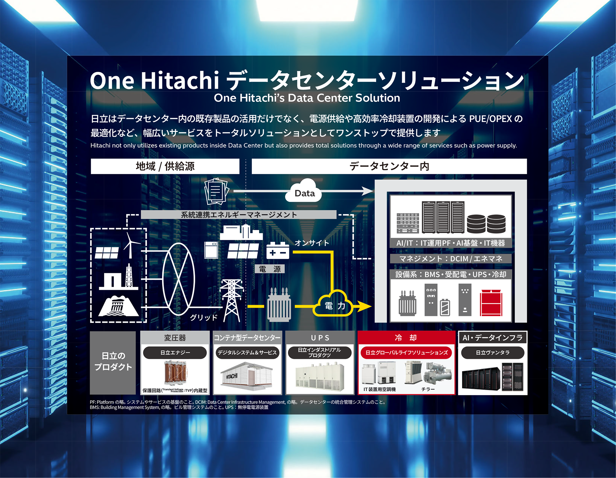 One Hitachi データセンターソリューション