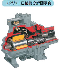 スクリュー圧縮機分解図写真