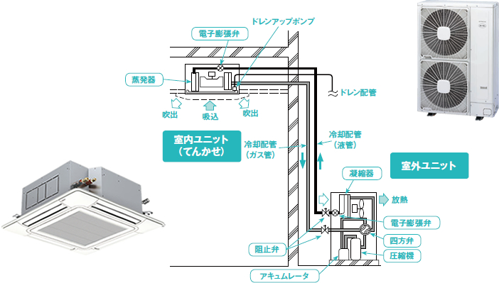 パッケージエアコン部品構成図