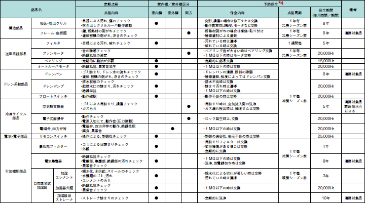 整備サービス 日立グローバルライフソリューションズ株式会社