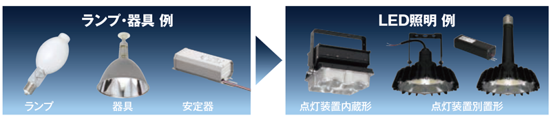 LED照明へのリニューアルをご検討ください